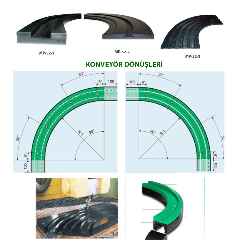 Konveyör Virajları Konveyör Dönüşleri polietilen 1000 sürtünme kızakları